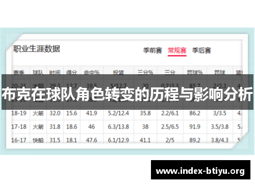布克在球队角色转变的历程与影响分析