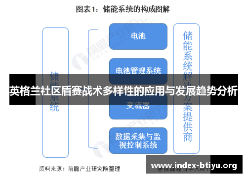 英格兰社区盾赛战术多样性的应用与发展趋势分析