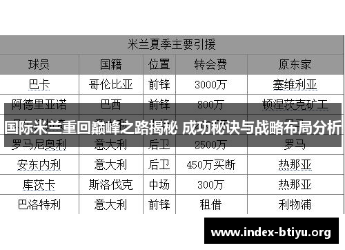 国际米兰重回巅峰之路揭秘 成功秘诀与战略布局分析 国际米兰重回巅峰之路揭秘 成功秘诀与战略布局分析