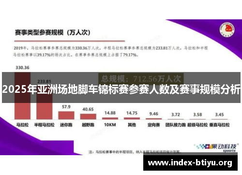 2025年亚洲场地脚车锦标赛参赛人数及赛事规模分析