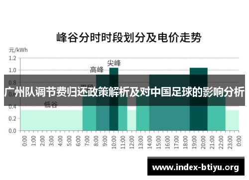 广州队调节费归还政策解析及对中国足球的影响分析