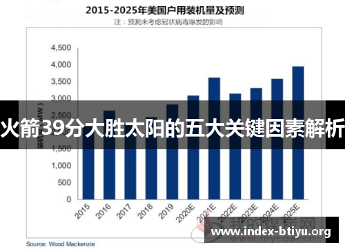 火箭39分大胜太阳的五大关键因素解析