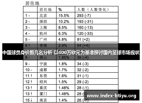 中国球员身价前几名分析 以400万欧元为基准探讨国内足球市场现状 中国球员身价前几名分析 以400万欧元为基准探讨国内足球市场现状