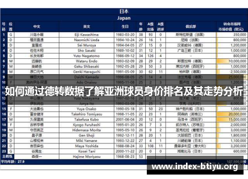 如何通过德转数据了解亚洲球员身价排名及其走势分析