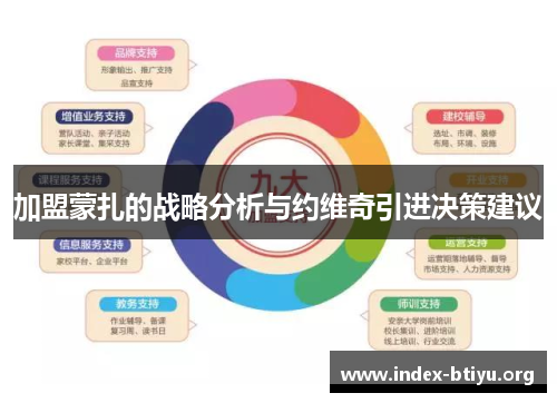 加盟蒙扎的战略分析与约维奇引进决策建议 加盟蒙扎的战略分析与约维奇引进决策建议