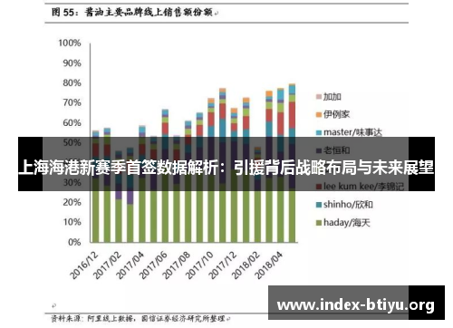 上海海港新赛季首签数据解析：引援背后战略布局与未来展望