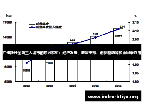 广州跃升至第三大城市的原因解析：经济发展、政策支持、创新驱动等多重因素作用