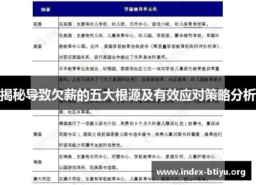 揭秘导致欠薪的五大根源及有效应对策略分析