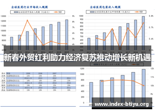 新春外贸红利助力经济复苏推动增长新机遇 新春外贸红利助力经济复苏推动增长新机遇