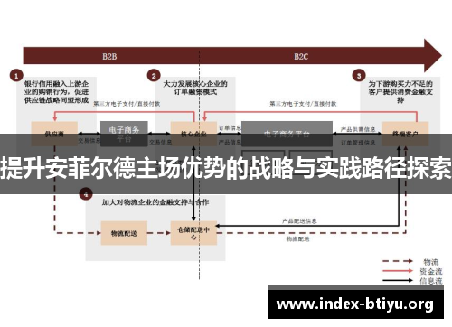 提升安菲尔德主场优势的战略与实践路径探索 提升安菲尔德主场优势的战略与实践路径探索