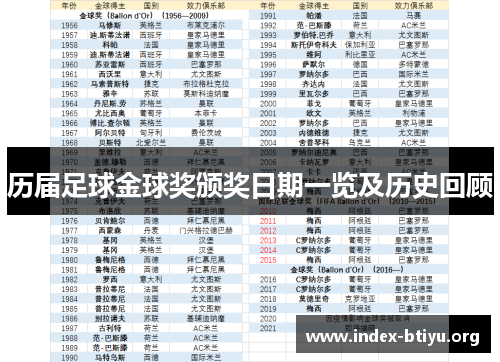 历届足球金球奖颁奖日期一览及历史回顾 历届足球金球奖颁奖日期一览及历史回顾