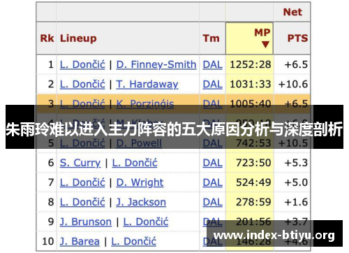 朱雨玲难以进入主力阵容的五大原因分析与深度剖析