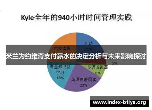 米兰为约维奇支付薪水的决定分析与未来影响探讨
