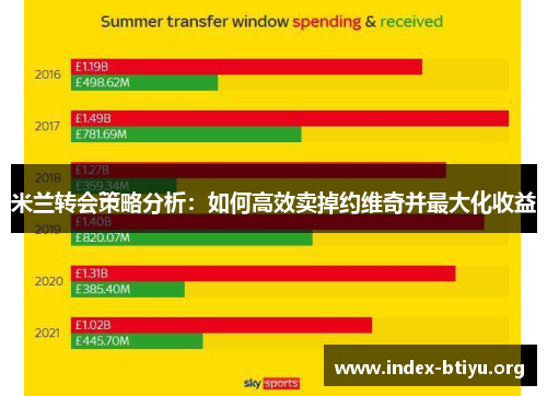米兰转会策略分析：如何高效卖掉约维奇并最大化收益
