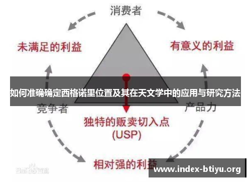 如何准确确定西格诺里位置及其在天文学中的应用与研究方法 如何准确确定西格诺里位置及其在天文学中的应用与研究方法
