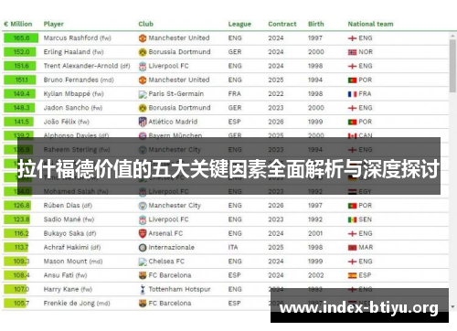 拉什福德价值的五大关键因素全面解析与深度探讨