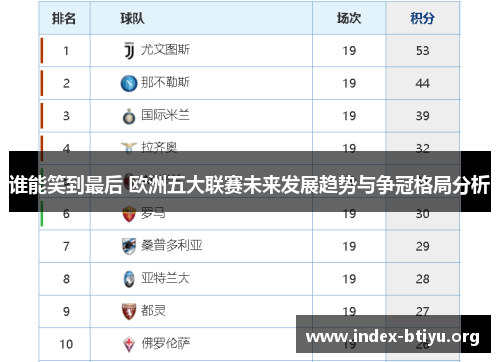 谁能笑到最后 欧洲五大联赛未来发展趋势与争冠格局分析