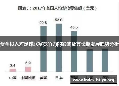 资金投入对足球联赛竞争力的影响及其长期发展趋势分析 资金投入对足球联赛竞争力的影响及其长期发展趋势分析