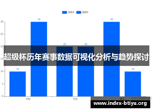 超级杯历年赛事数据可视化分析与趋势探讨 超级杯历年赛事数据可视化分析与趋势探讨