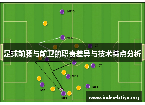 足球前腰与前卫的职责差异与技术特点分析