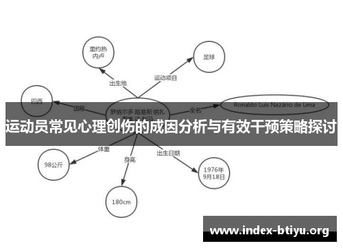 运动员常见心理创伤的成因分析与有效干预策略探讨 运动员常见心理创伤的成因分析与有效干预策略探讨