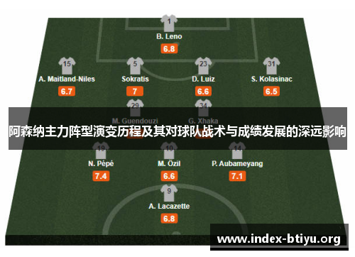 阿森纳主力阵型演变历程及其对球队战术与成绩发展的深远影响