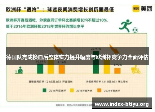 德国队完成换血后整体实力提升幅度与欧洲杯竞争力全面评估 德国队完成换血后整体实力提升幅度与欧洲杯竞争力全面评估